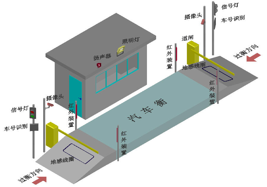 电子汽车衡无人值守称重系统鲁南衡器厂家产品