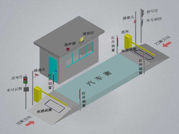 电子汽车衡无人值守称重系统