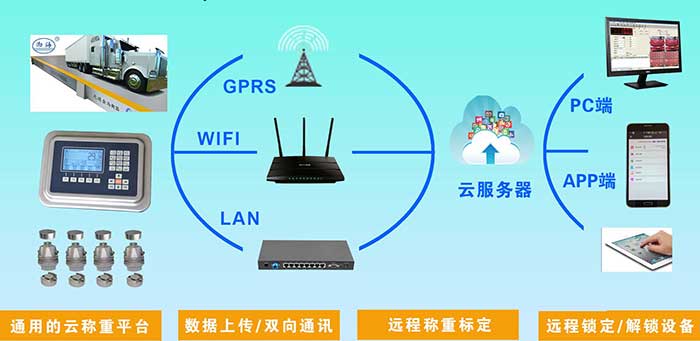 鲁南衡器无人值守汽车衡有哪些优势特点呢？鲁南衡器无人值守汽车衡生产厂家