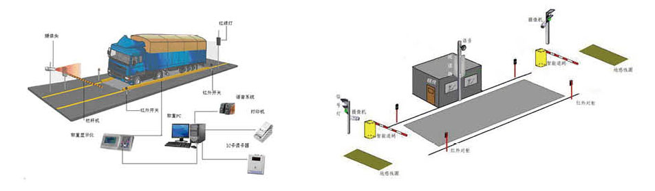 全自动汽车衡无人值守系统鲁南衡器无人值守称重系统厂家功能完善智能